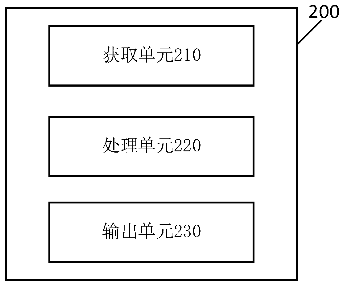 Control method and control device of robot and robot