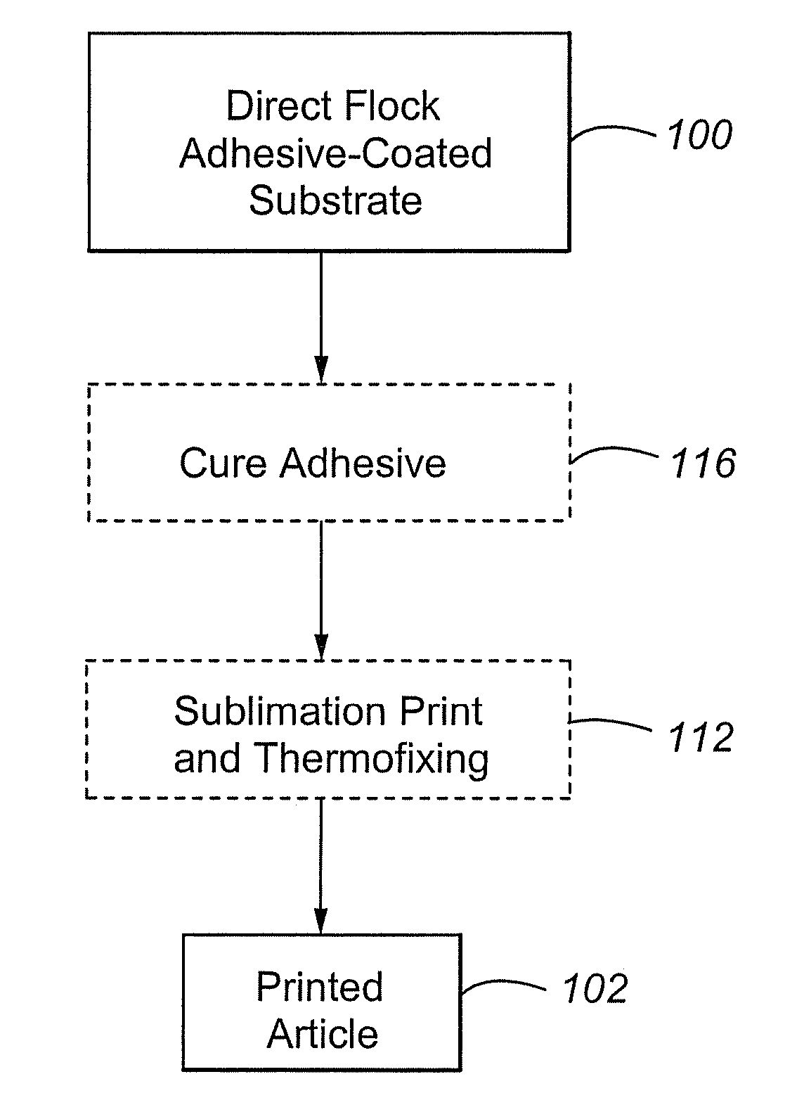 Process for heat setting polyester fibers for sublimation printing