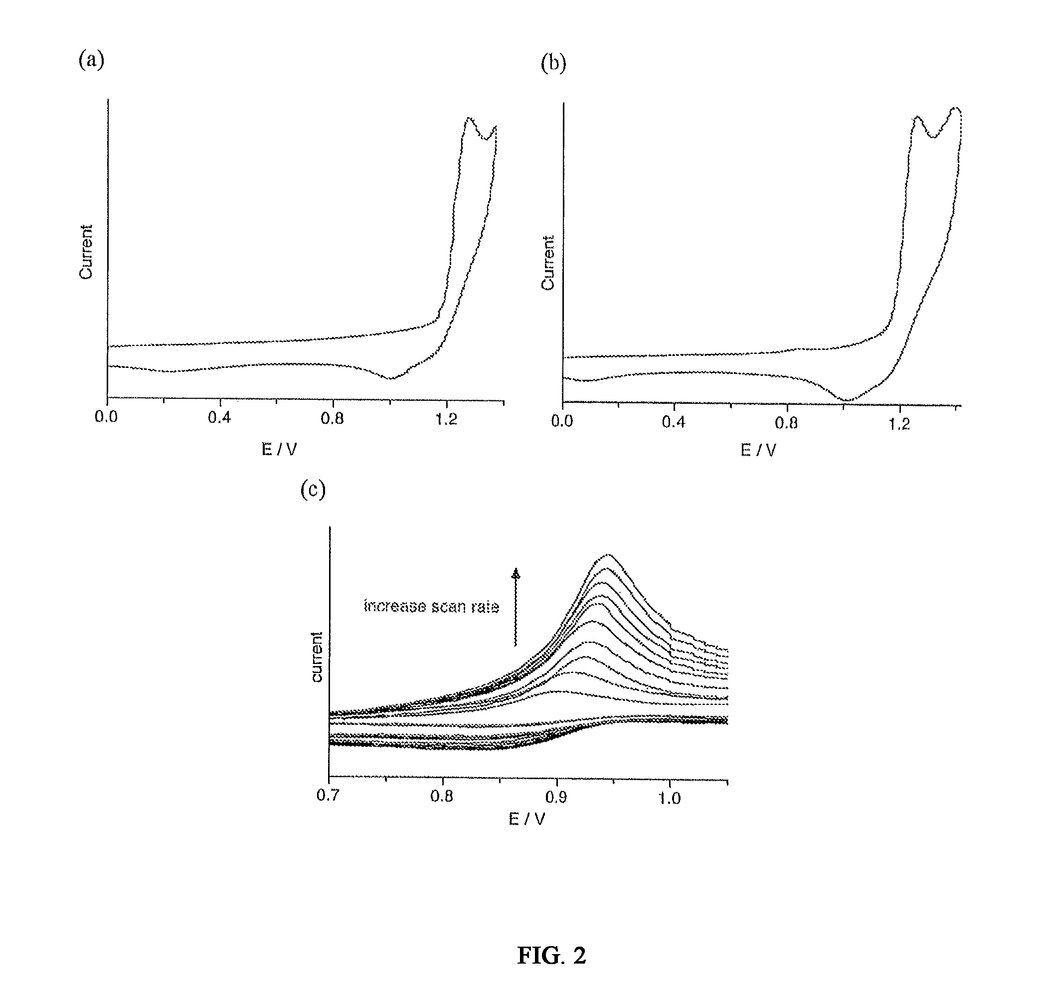 Photochromic and eletrochromic compounds and methods of synthesizing and using same