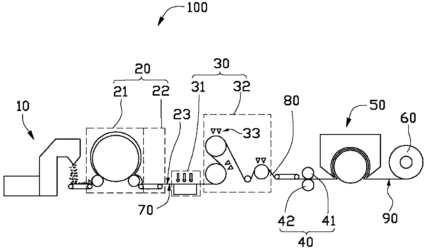 Non-woven fabric manufacturing equipment