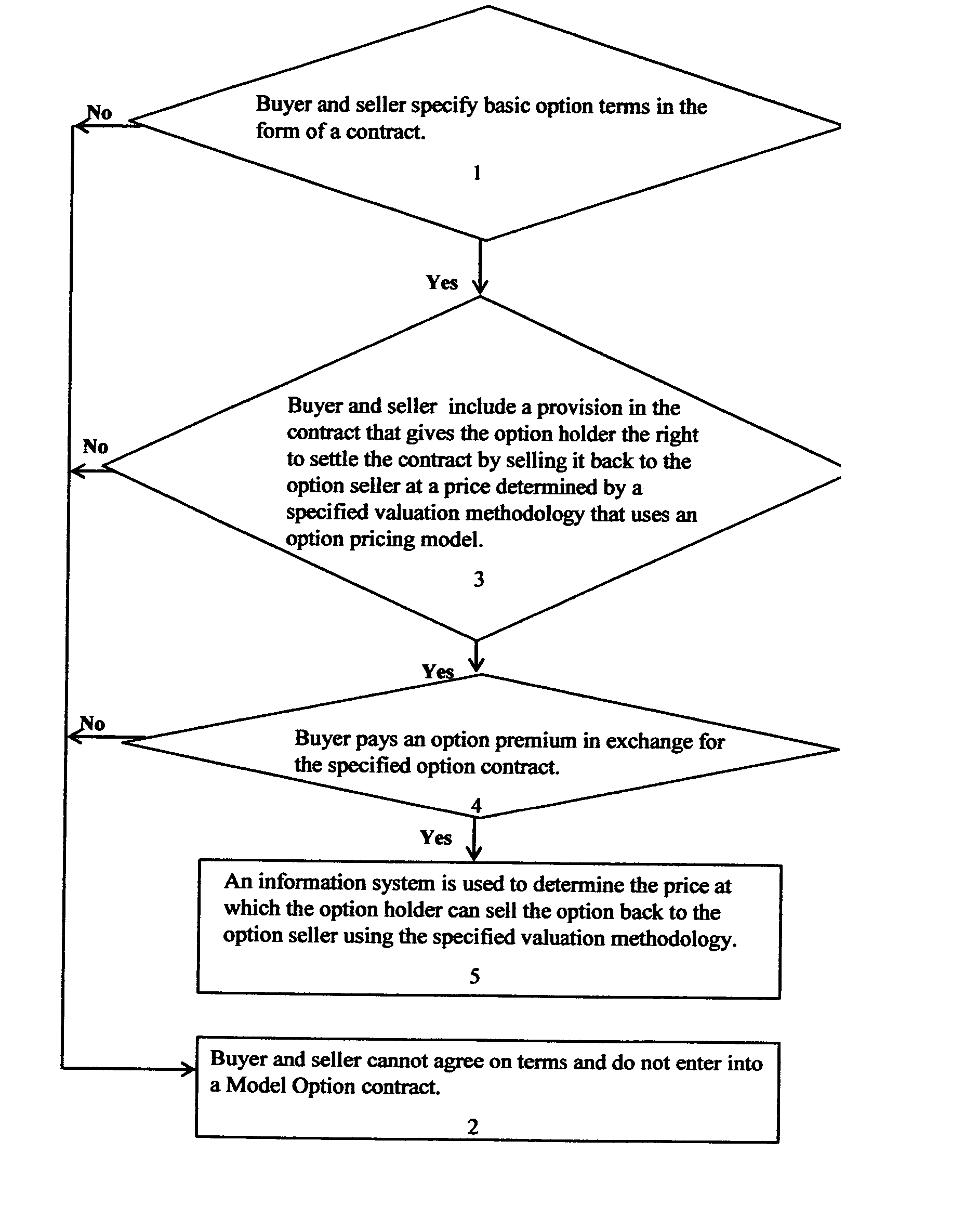 Model option contracts