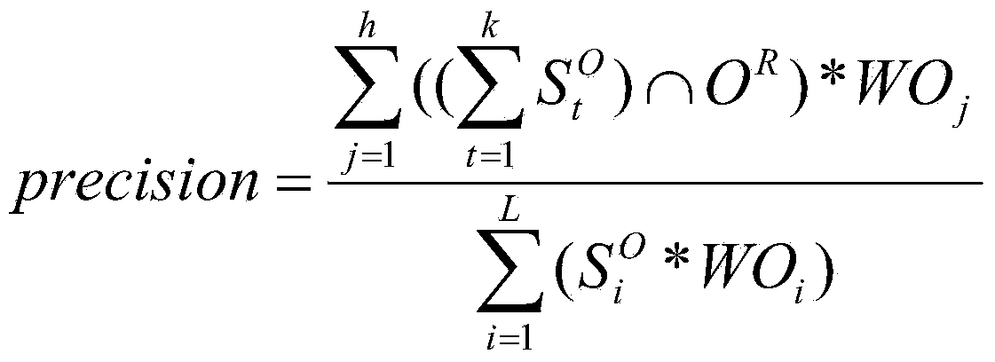 Service-oriented demand analysis method