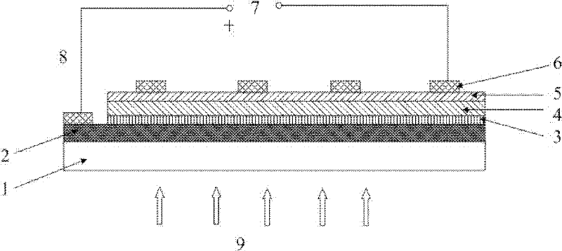 Polymer solar battery with inverted structure and fabrication method thereof