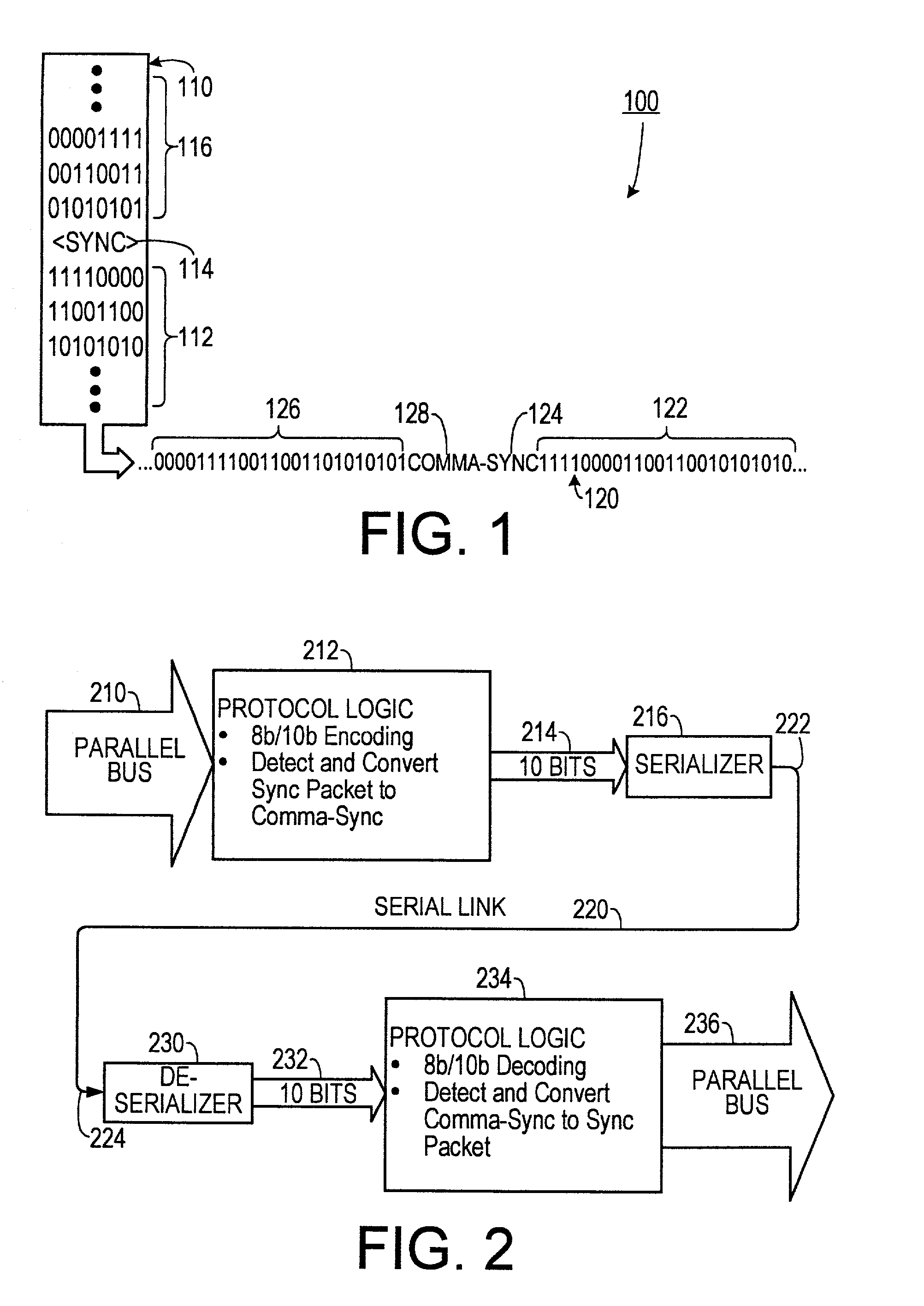 Modification of bus protocol packet for serial data synchronization