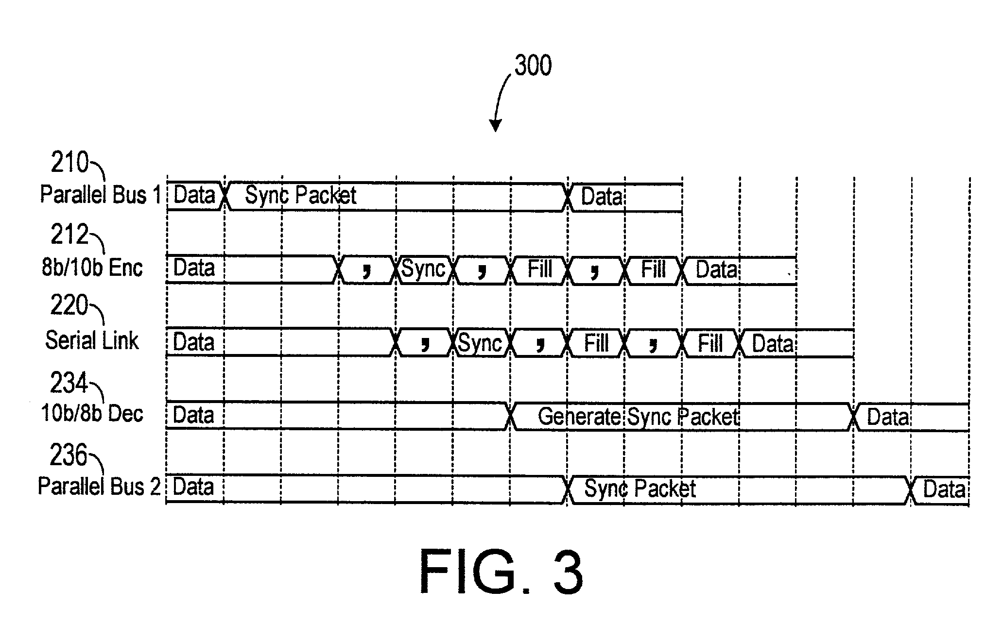 Modification of bus protocol packet for serial data synchronization