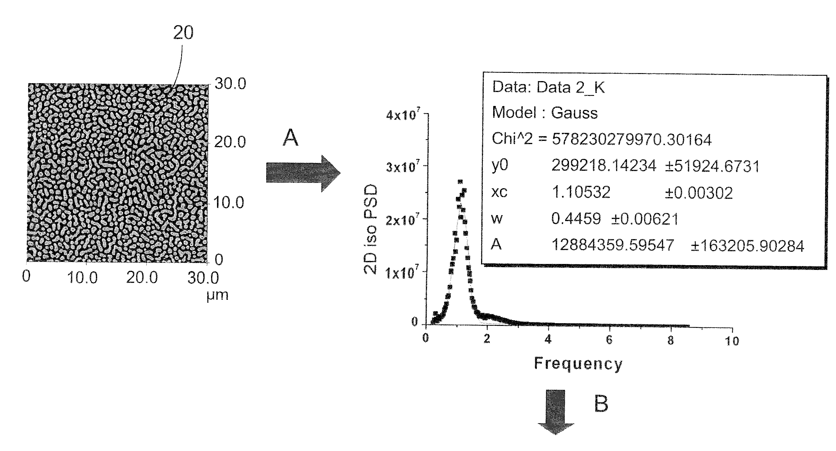 Security device for the identification or authentication of goods and method for securing goods using such a security device