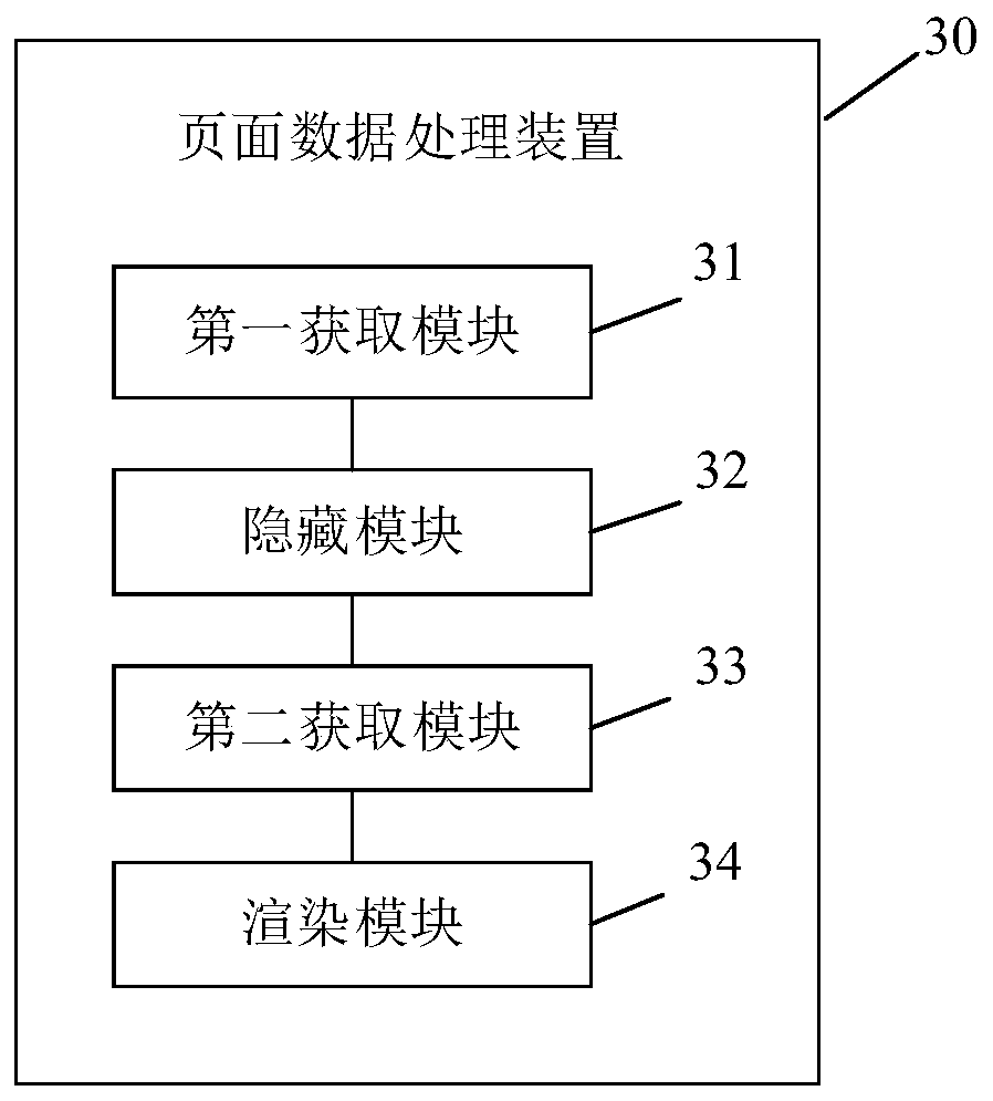 Page data processing method and device, electronic equipment and readable medium