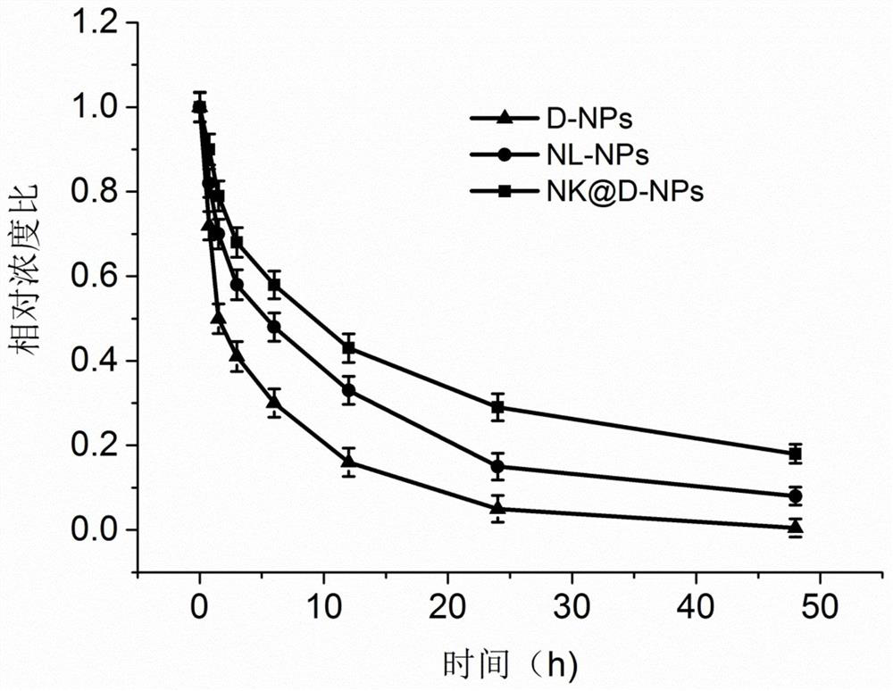 Preparation method of a delivery system for crossing the blood-brain barrier and specifically targeting glioma therapeutic drugs