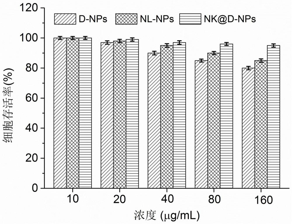 Preparation method of a delivery system for crossing the blood-brain barrier and specifically targeting glioma therapeutic drugs