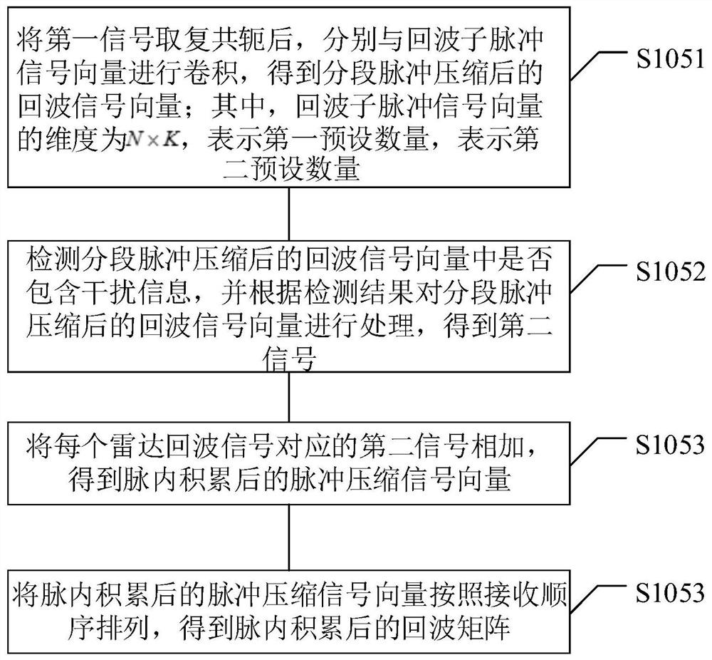 Segmented pulse pressure intermittent sampling and forwarding interference resisting method based on frequency agility radar