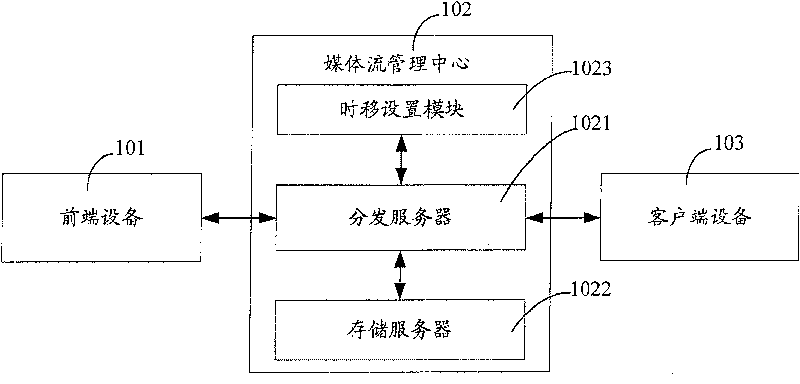 Method and device for network video monitoring