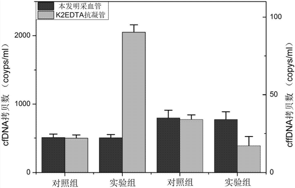 Stabilizer used for nucleic acid of circulating tumor and cell in blood in liquid biopsy and blood collecting vessel