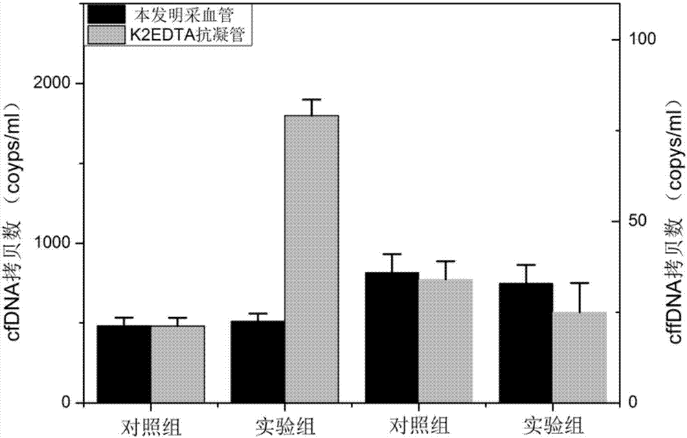 Stabilizer used for nucleic acid of circulating tumor and cell in blood in liquid biopsy and blood collecting vessel