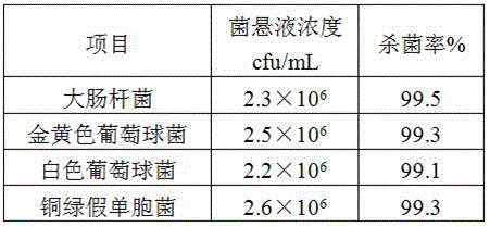 Traditional Chinese medicine sanitizer and preparation method thereof