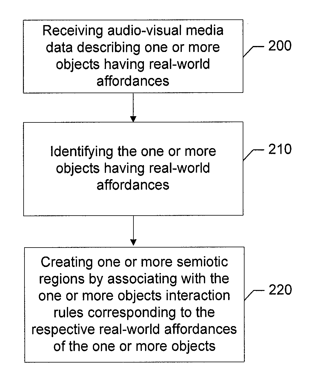 Method. apparatus and computer program product for utilizing real-world affordances of objects in audio-visual media data to determine interactions with the annotations to the objects
