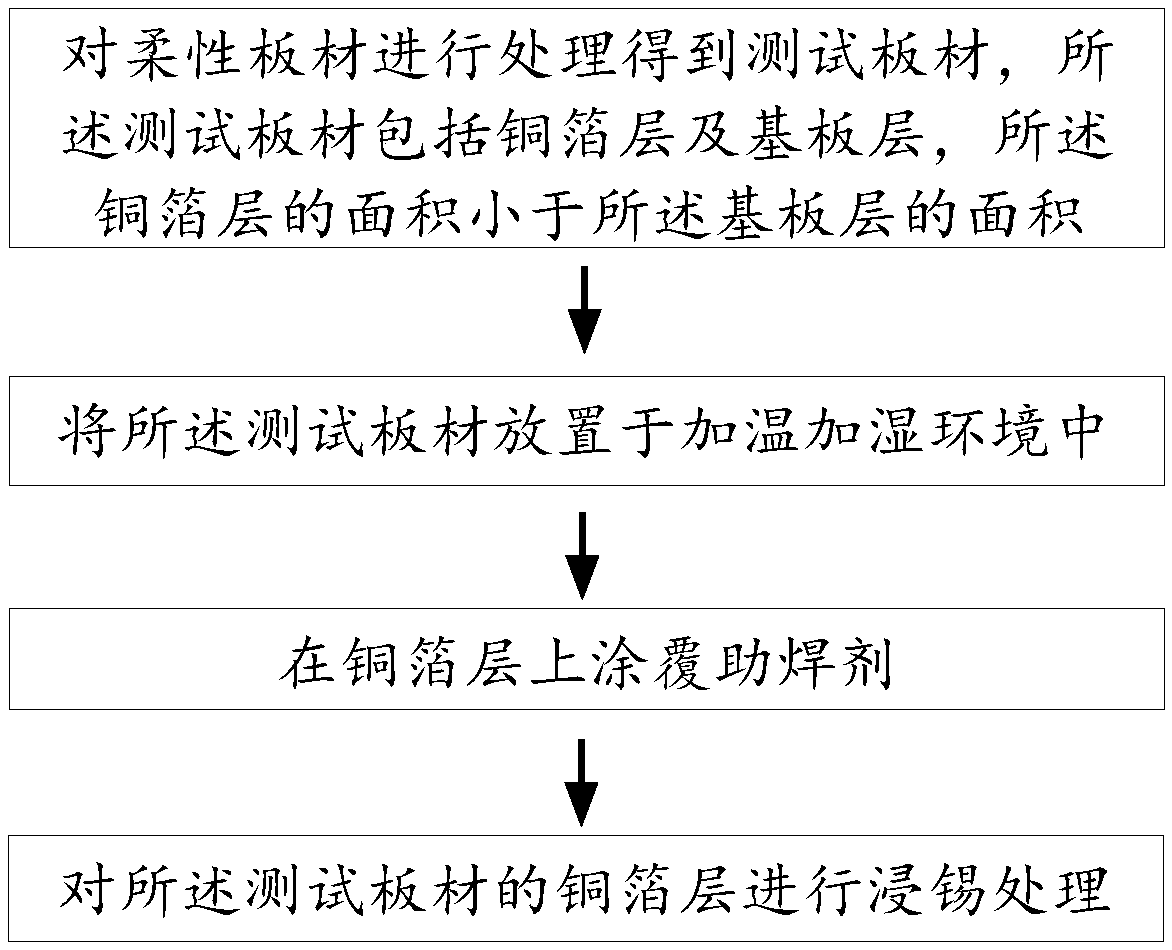 Flexible plate detection method