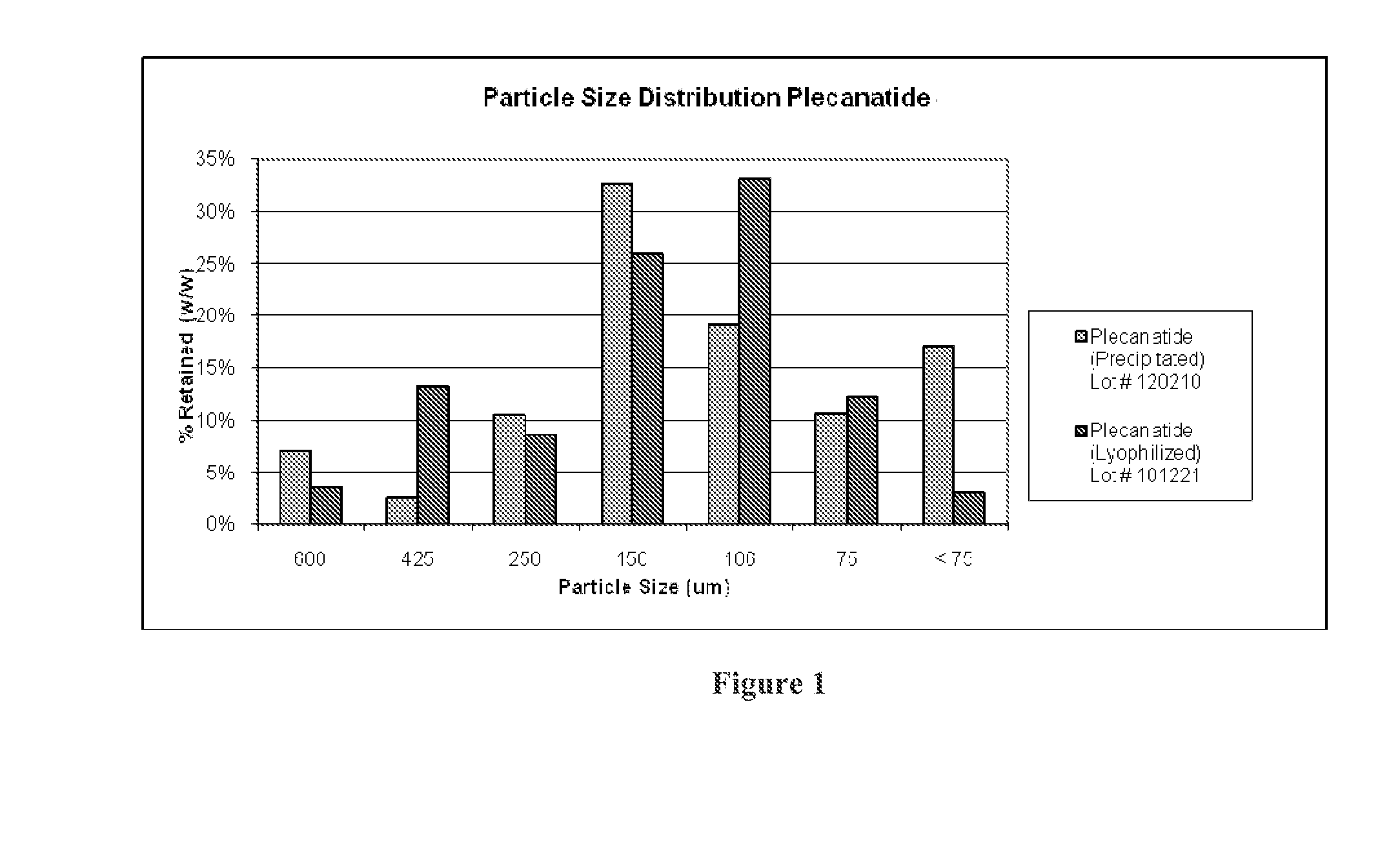 Ultra-pure agonists of guanylate cyclase c, method of making and using same