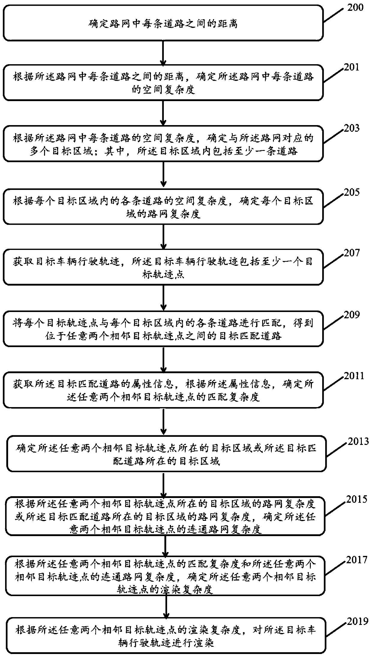 Vehicle driving trajectory rendering method and device, equipment and storage medium