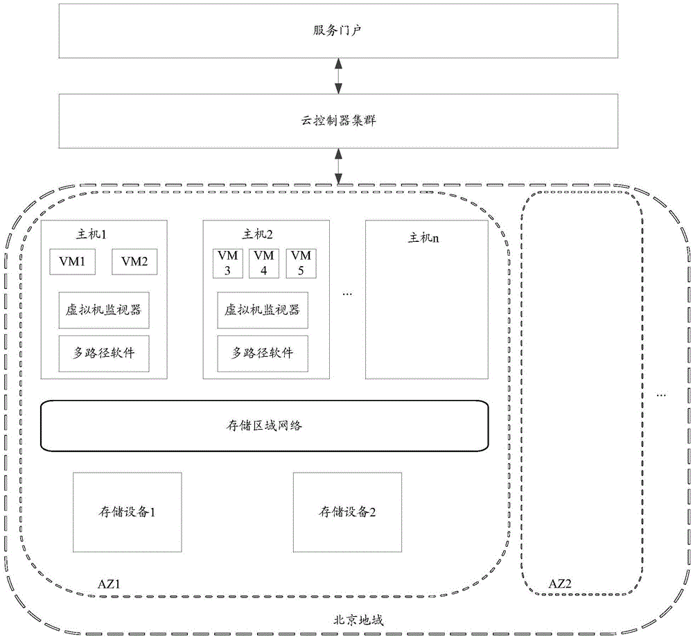 Data migration method applied in storage system and storage devices