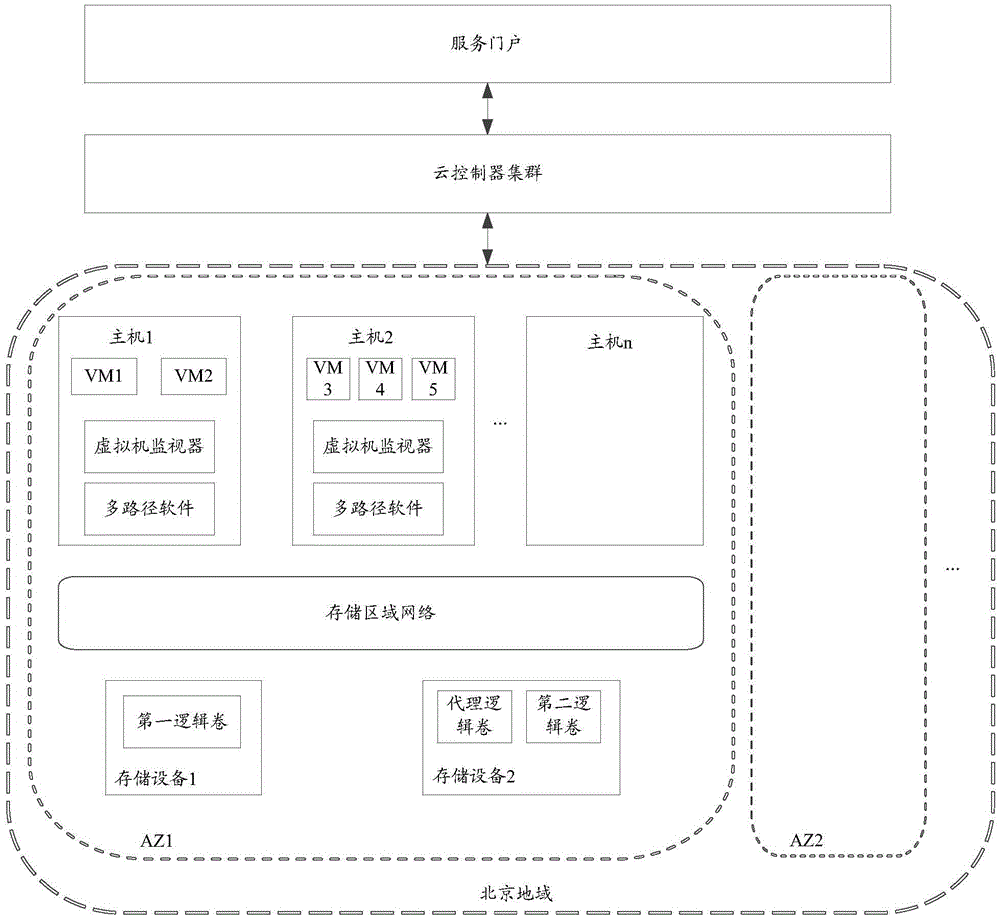 Data migration method applied in storage system and storage devices
