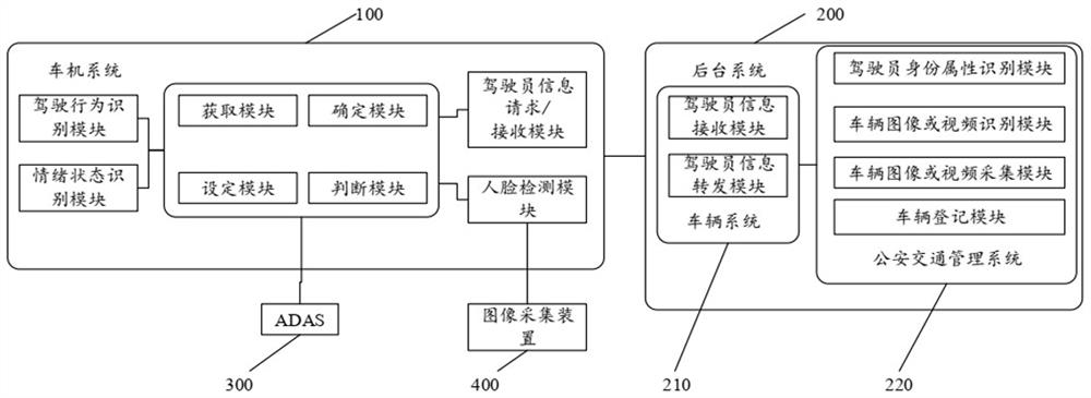 Method and device for automatically opening adas