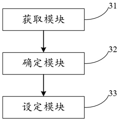 Method and device for automatically opening adas