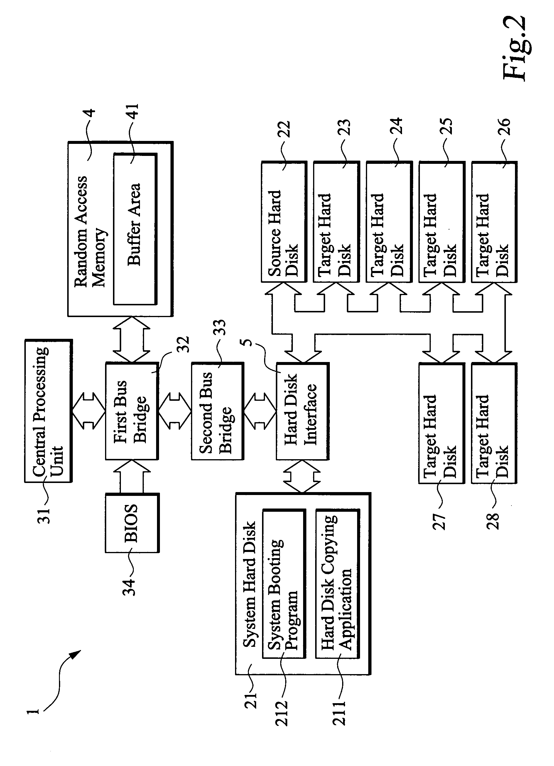 Method for copying source data from a source hard disk to multiple target hard disks