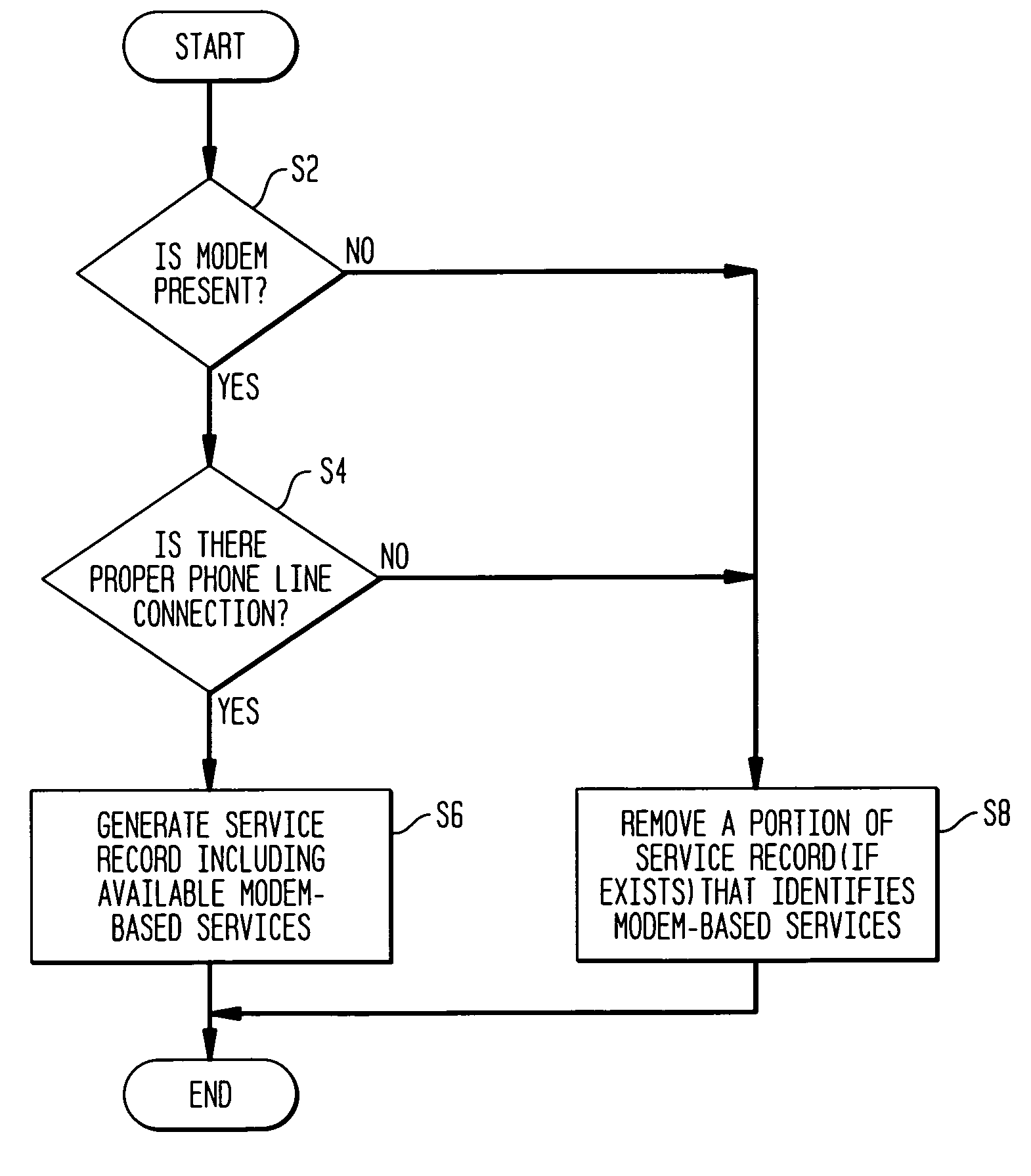 Method and system for providing accurate service record using phone line detector