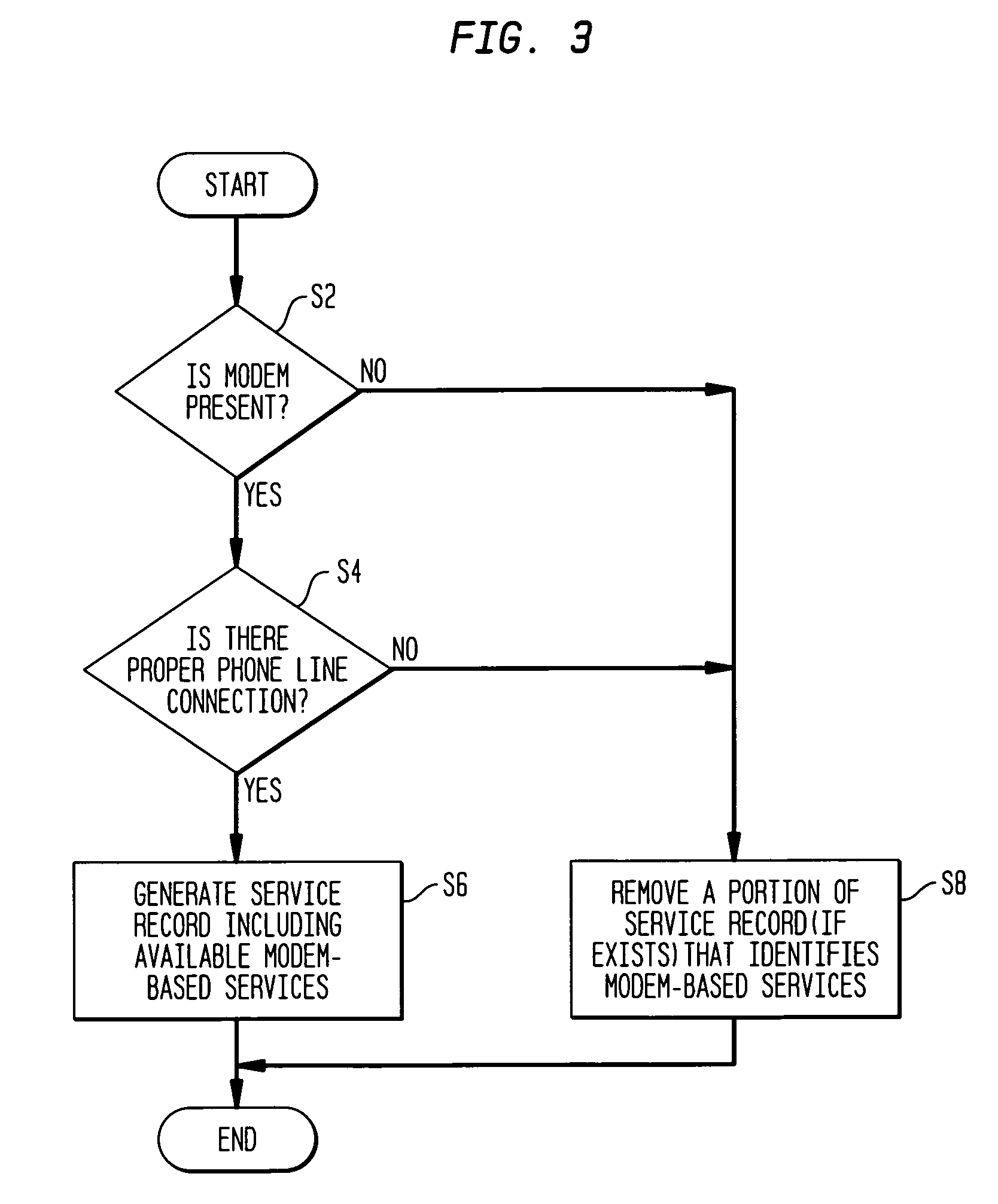 Method and system for providing accurate service record using phone line detector