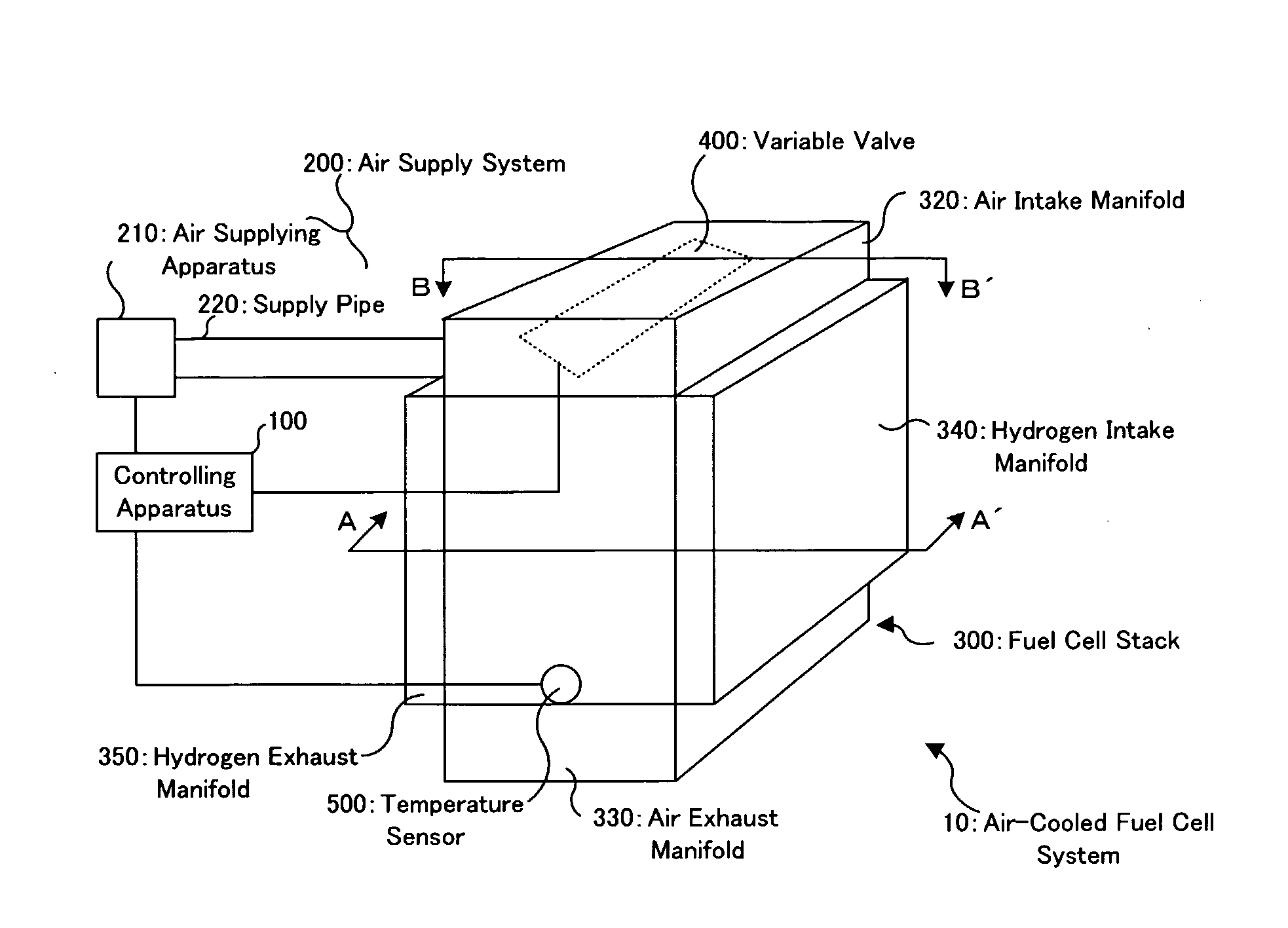Air-Cooled Fuel Cell System