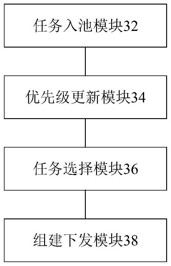 Task processing method and device, electronic equipment and computer readable storage medium