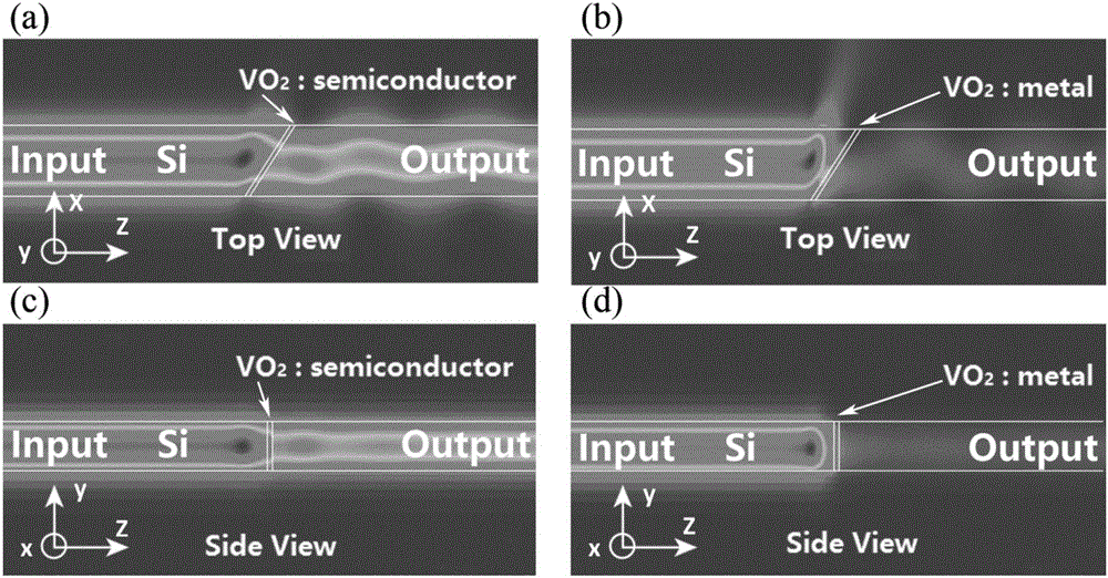 Electro-optic modulator based on Si-VO2 composite waveguide