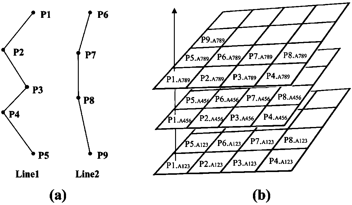 Screen-based three-dimensional linear symbol rendering method