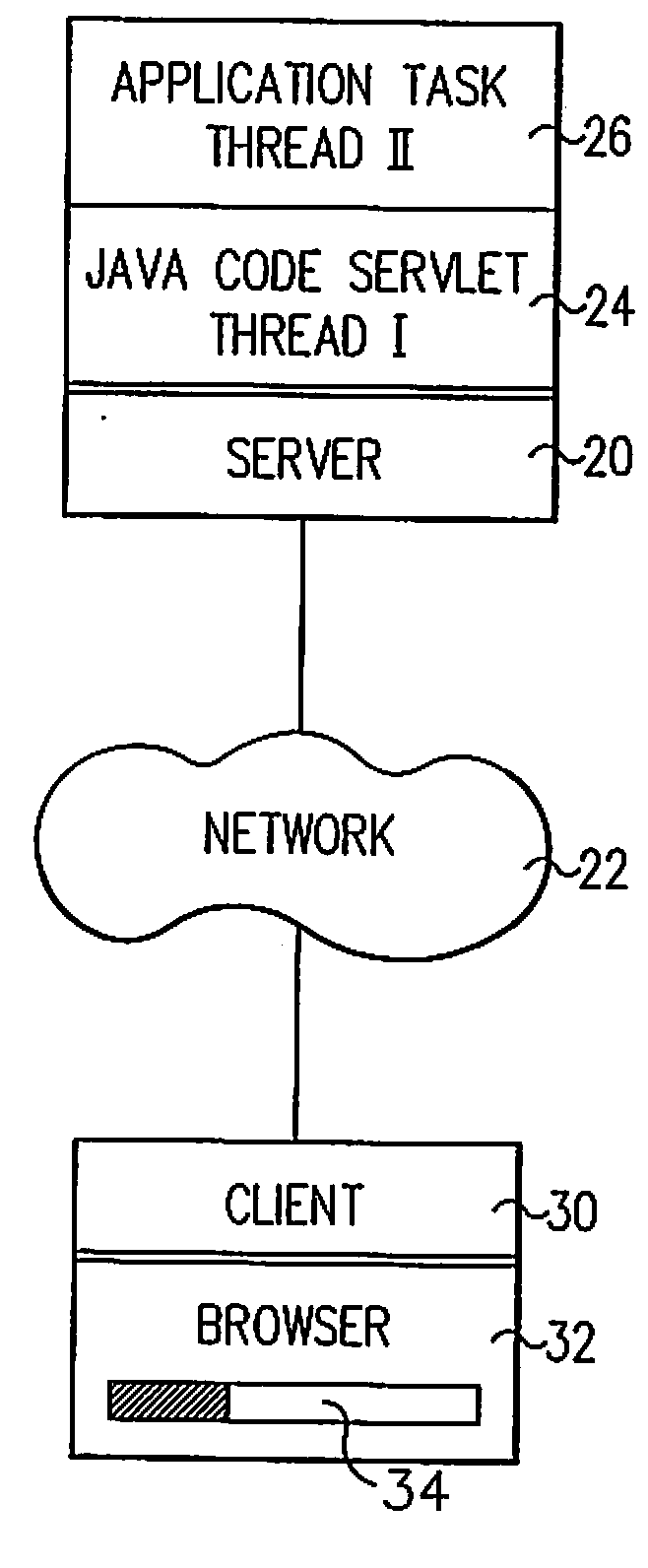 System and method for preventing timeout of a client