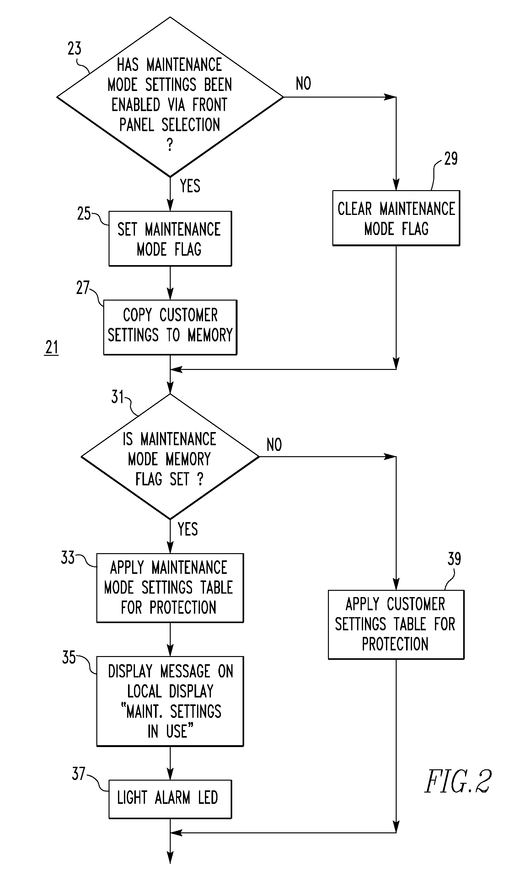 Method and circuit breaker for reducing arc flash during maintenance in a low voltage power circuit