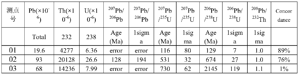 Method for effectively acquiring thorium-lead isotopic age of thorium deposit