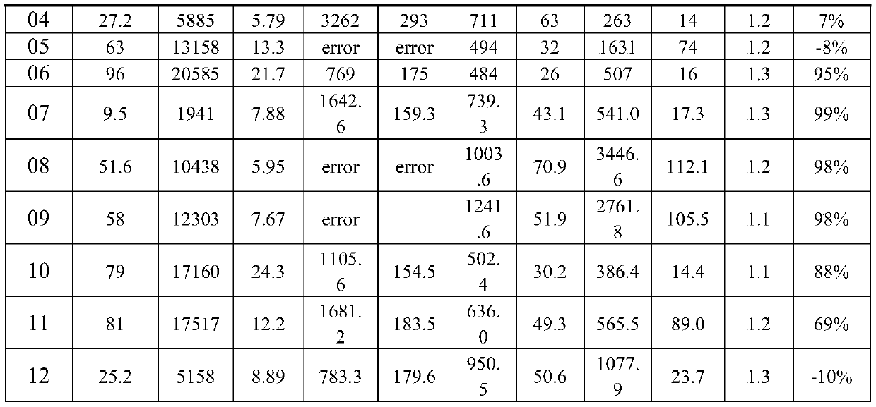 Method for effectively acquiring thorium-lead isotopic age of thorium deposit