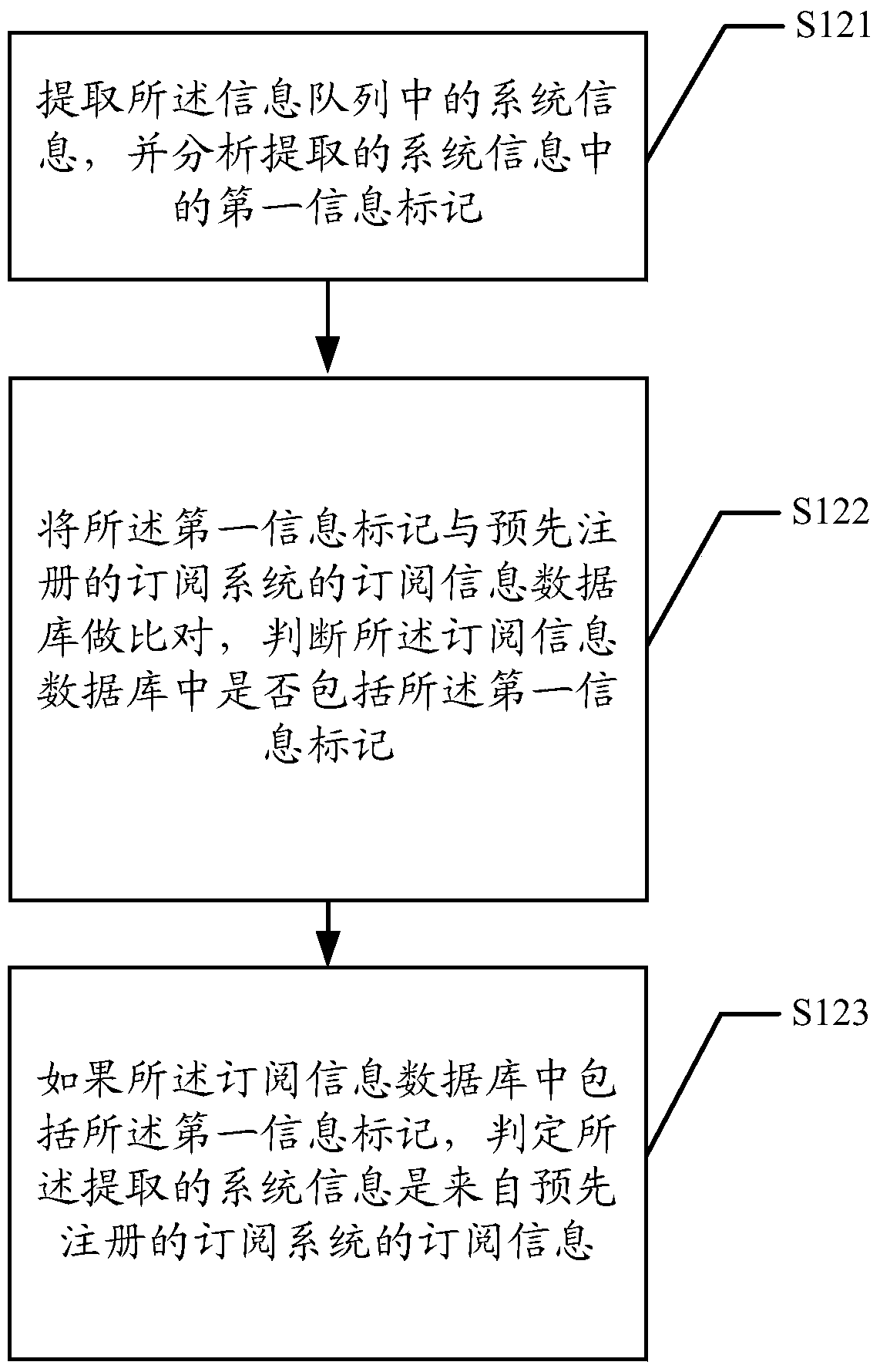 Information interaction method and middleware system between software systems
