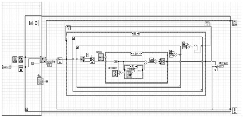 Image brightness exposure compensation device and compensation method thereof