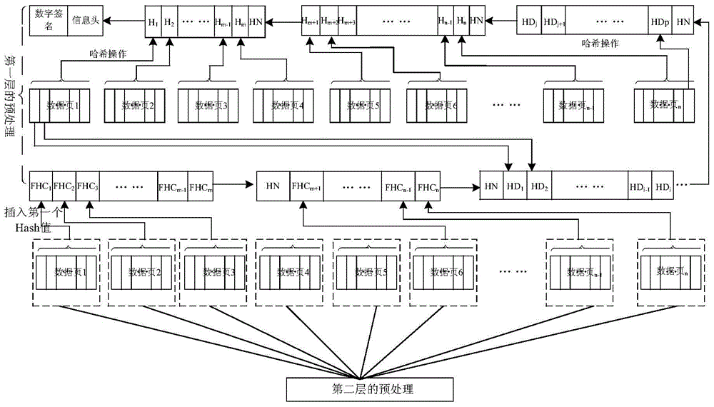 Secure Code Distribution Method in Wireless Sensor Networks