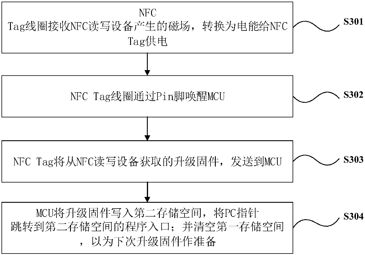Wireless parking space detection method and parking space detector