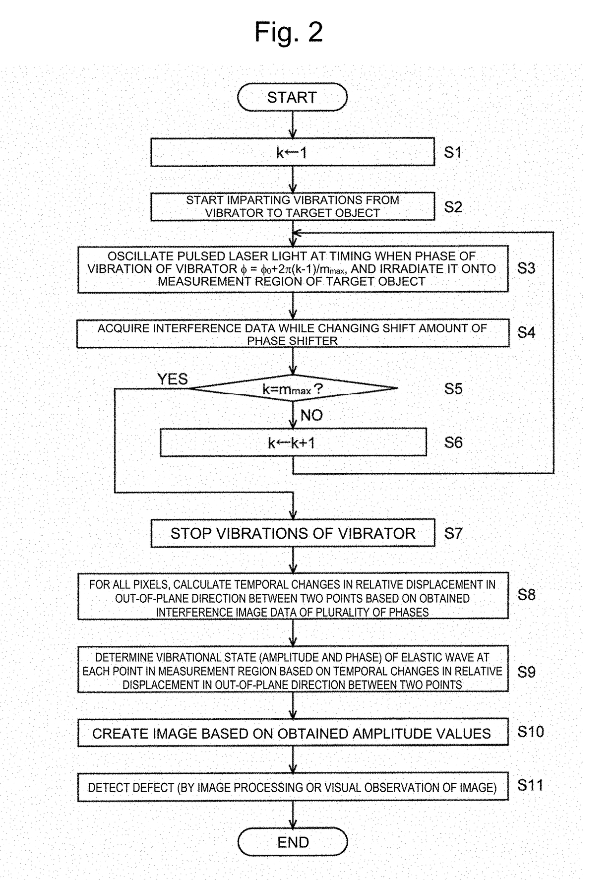 Defect detection method and defect detection apparatus
