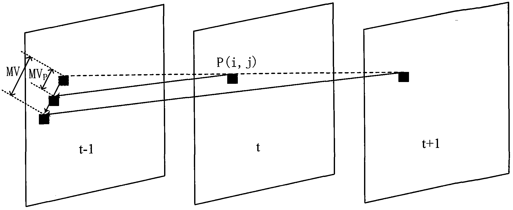 Motion compensation de-interlacing method based on adaptive interpolation