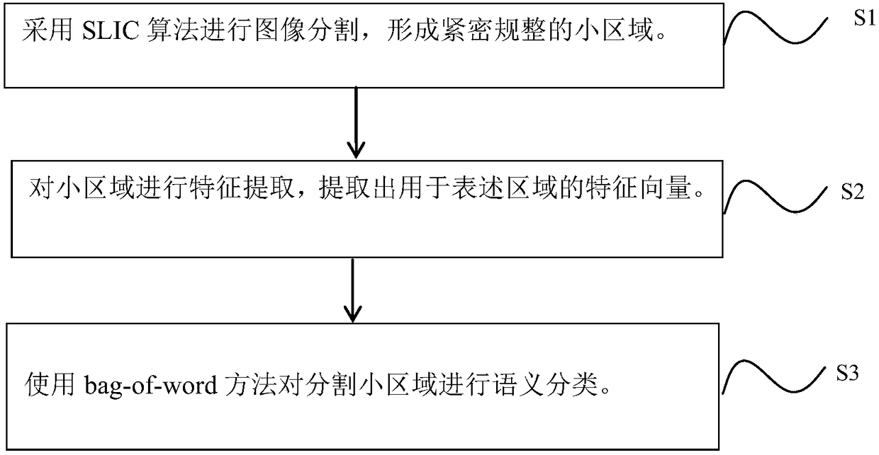 Outdoor scene classification method and system