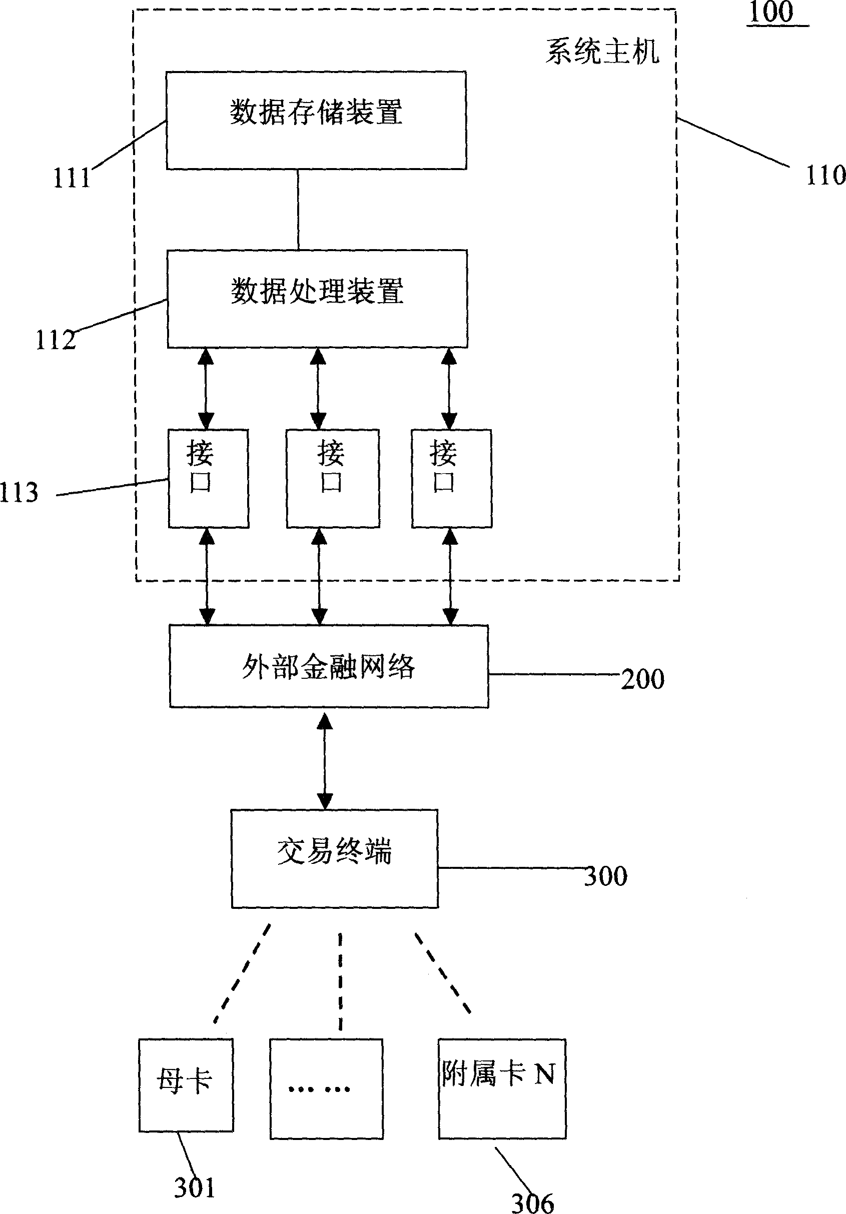 Supplementary card system of bank debit card and treatment method thereof