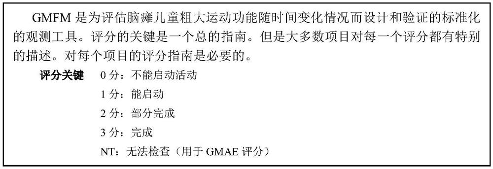Evaluation method and evaluation system for traditional Chinese medicine syndrome type of cerebral palsy