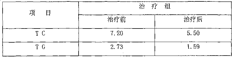 Traditional Chinese medicinal composition for treating obesity and its preparation method