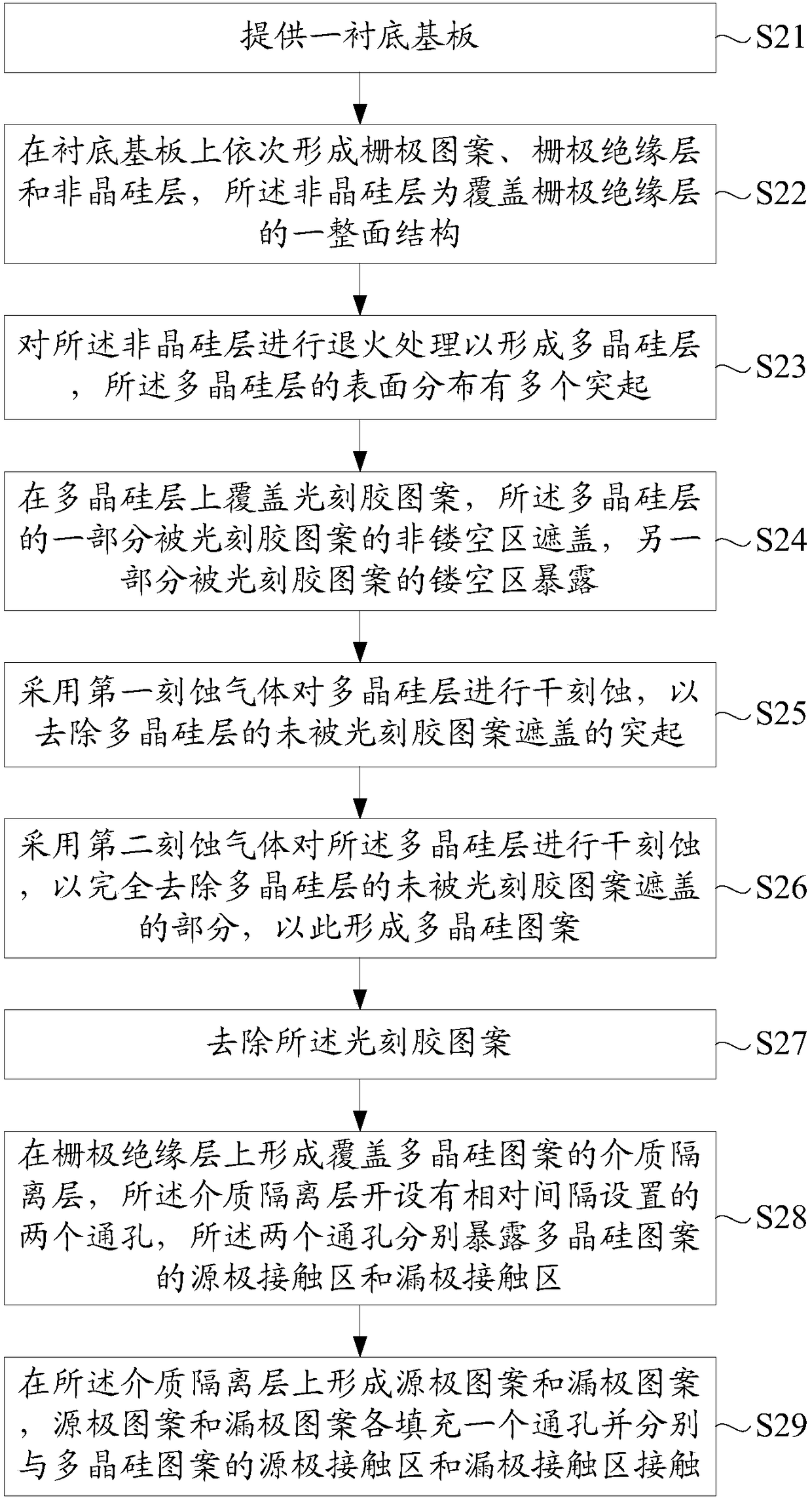 TFT manufacturing method and TFT substrate