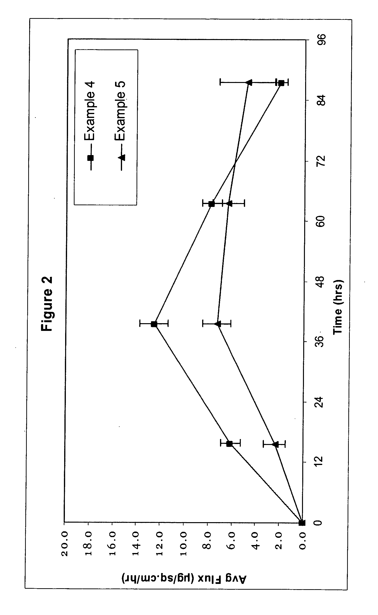 Transdermal delivery of drugs based on crystal size