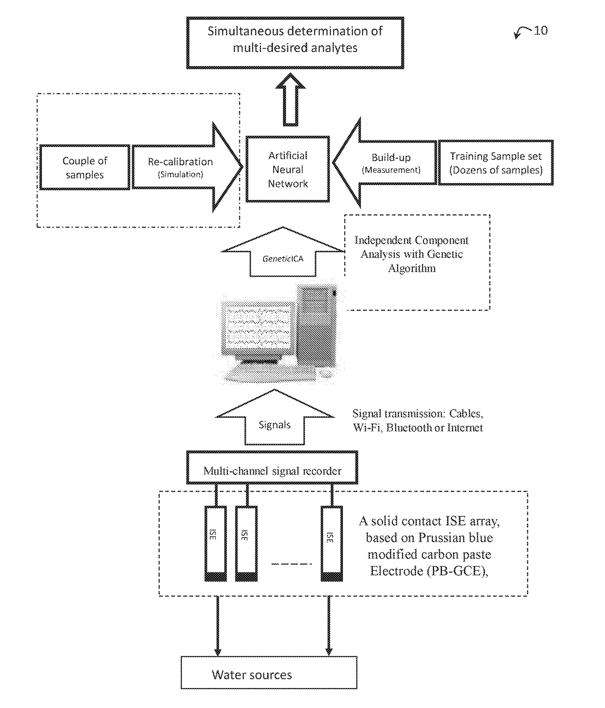 Method of recalibrating a device for assessing concentration of at least one analyte ion in a liquid